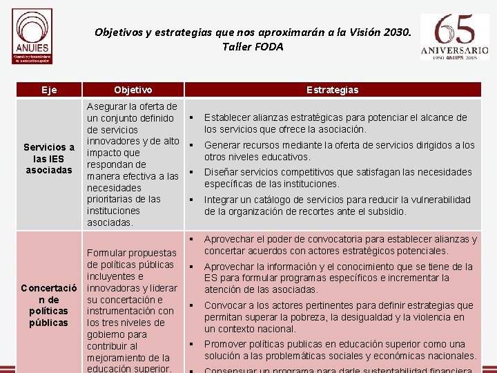 Objetivos y estrategias que nos aproximarán a la Visión 2030. Taller FODA Eje Servicios
