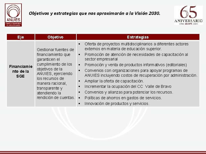 Objetivos y estrategias que nos aproximarán a la Visión 2030. Eje Objetivo Estrategias §