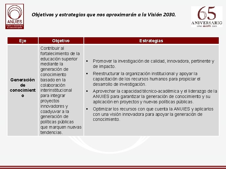 Objetivos y estrategias que nos aproximarán a la Visión 2030. Eje Generación de conocimient