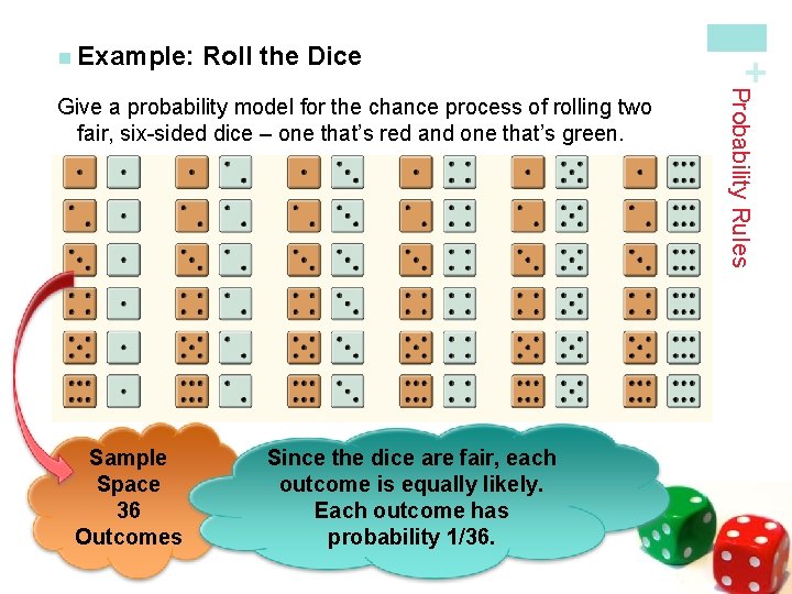 Roll the Dice Sample Space 36 Outcomes Since the dice are fair, each outcome