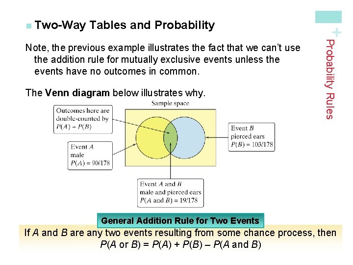 Tables and Probability The Venn diagram below illustrates why. Probability Rules Note, the previous
