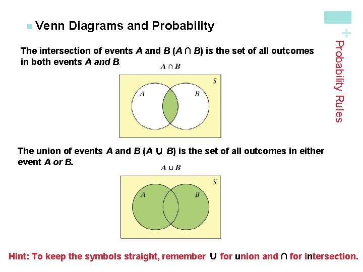 Diagrams and Probability Rules The intersection of events A and B (A ∩ B)