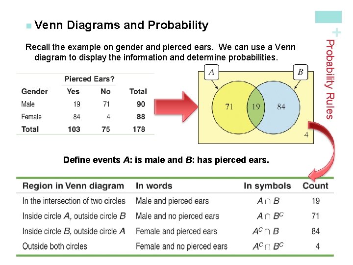 Diagrams and Probability Define events A: is male and B: has pierced ears. Probability