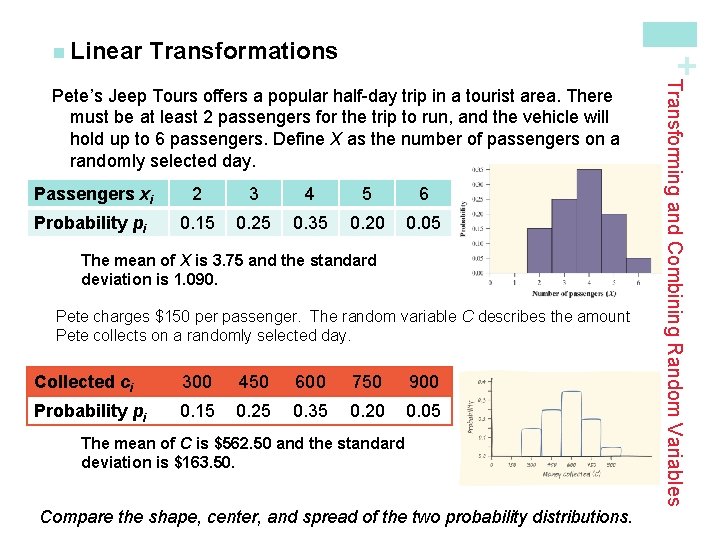 Transformations + n Linear Passengers xi 2 3 4 5 6 Probability pi 0.