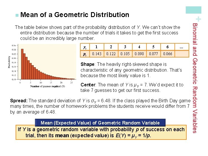 of a Geometric Distribution + n Mean yi 1 2 3 4 5 6