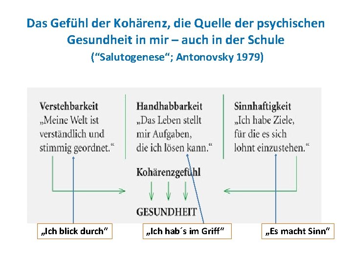Das Gefühl der Kohärenz, die Quelle der psychischen Gesundheit in mir – auch in