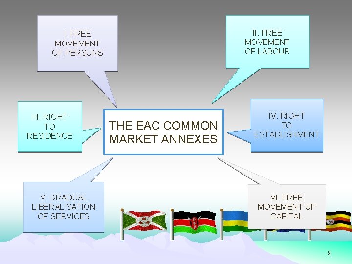 II. FREE MOVEMENT OF LABOUR I. FREE MOVEMENT OF PERSONS III. RIGHT TO RESIDENCE