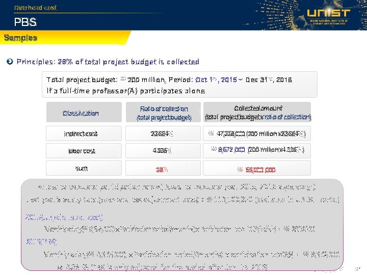 Overhead cost PBS Samples Principles: 28% of total project budget is collected Total project