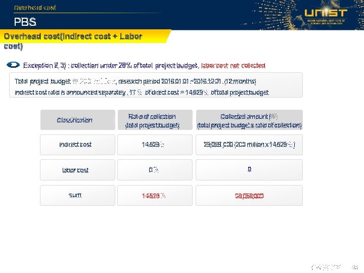 Overhead cost PBS Overhead cost(Indirect cost + Labor cost) Exception 2, 3) : collection