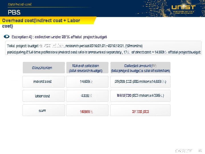 Overhead cost PBS Overhead cost(Indirect cost + Labor cost) Exception 4) : collection under