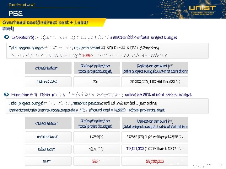 Overhead cost PBS Overhead cost(Indirect cost + Labor cost) Exception 6) : Project funded