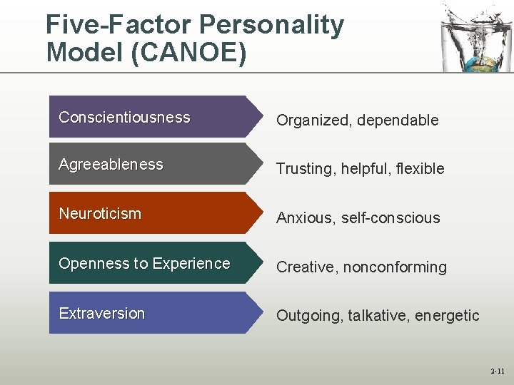 Five-Factor Personality Model (CANOE) Conscientiousness Organized, dependable Agreeableness Trusting, helpful, flexible Neuroticism Anxious, self-conscious Five-Factor Personality Model (CANOE) Conscientiousness Organized, dependable Agreeableness Trusting, helpful, flexible Neuroticism Anxious, self-conscious