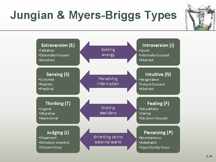 Jungian & Myers-Briggs Types Extraversion (E) • Talkative • Externally-focused • Assertive Sensing (S) Jungian & Myers-Briggs Types Extraversion (E) • Talkative • Externally-focused • Assertive Sensing (S)