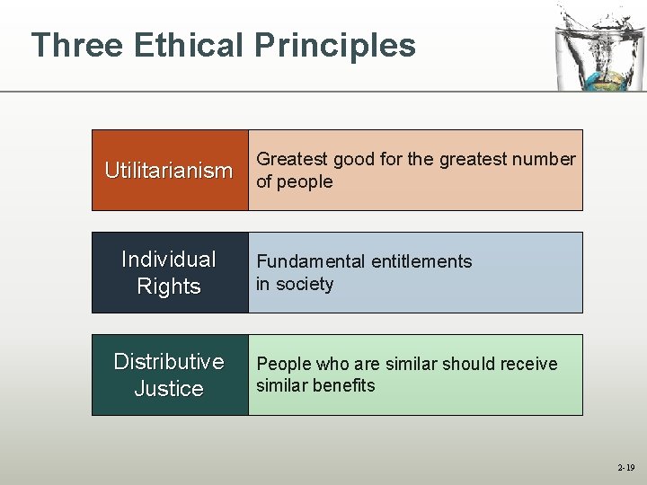 Three Ethical Principles Greatest good for the greatest number Utilitarianism of people Individual Rights Three Ethical Principles Greatest good for the greatest number Utilitarianism of people Individual Rights