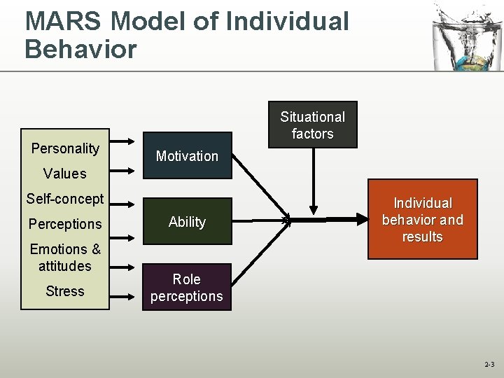 MARS Model of Individual Behavior Personality Situational factors Motivation Values Self-concept Perceptions Emotions & MARS Model of Individual Behavior Personality Situational factors Motivation Values Self-concept Perceptions Emotions &