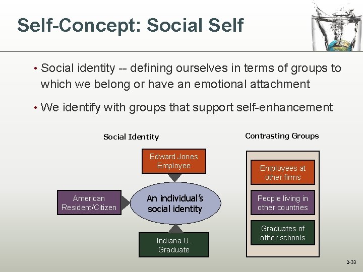 Self-Concept: Social Self • Social identity -- defining ourselves in terms of groups to Self-Concept: Social Self • Social identity -- defining ourselves in terms of groups to