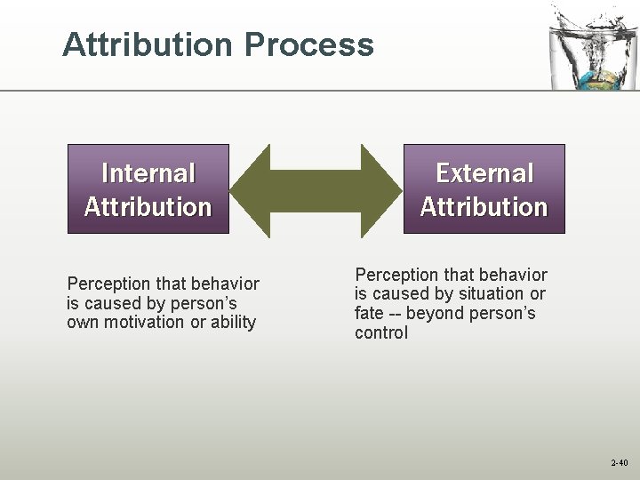 Attribution Process Internal Attribution Perception that behavior is caused by person’s own motivation or Attribution Process Internal Attribution Perception that behavior is caused by person’s own motivation or