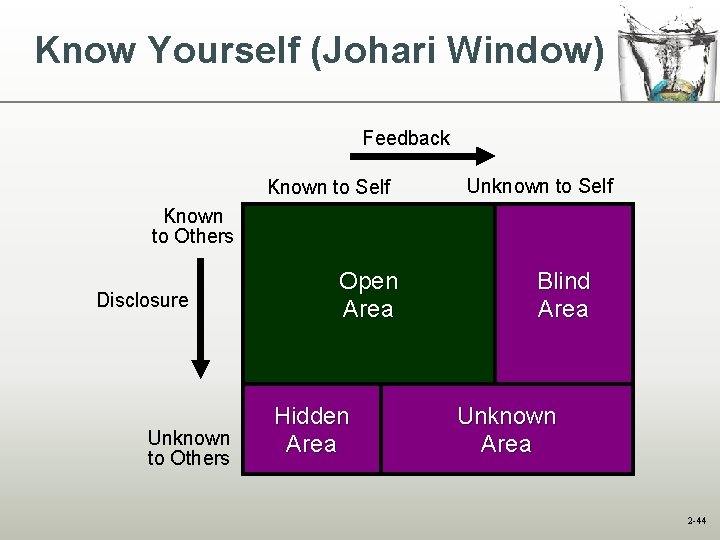Know Yourself (Johari Window) Feedback Known to Self Known to Others Disclosure Unknown to Know Yourself (Johari Window) Feedback Known to Self Known to Others Disclosure Unknown to