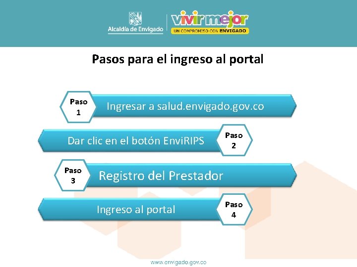 Pasos para el ingreso al portal Paso 1 Ingresar a salud. envigado. gov. co
