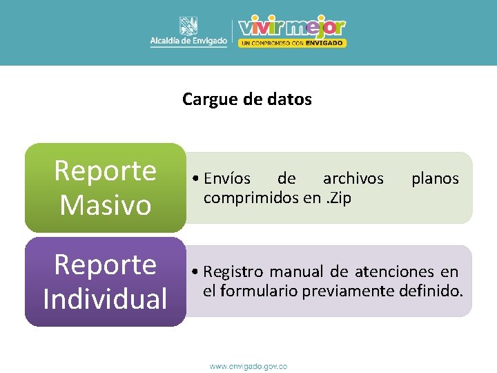 Cargue de datos Reporte Masivo Reporte Individual • Envíos de archivos comprimidos en. Zip