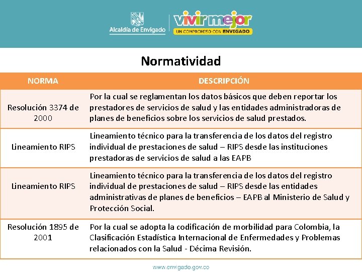 Normatividad NORMA Resolución 3374 de 2000 Lineamiento RIPS Resolución 1895 de 2001 DESCRIPCIÓN Por
