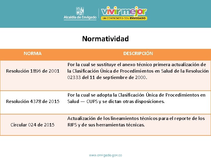 Normatividad NORMA DESCRIPCIÓN Resolución 1896 de 2001 Por la cual se sustituye el anexo