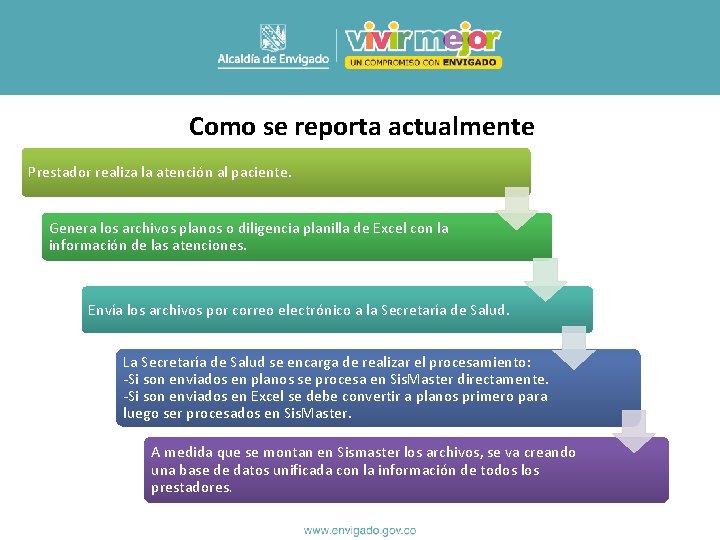 Como se reporta actualmente Prestador realiza la atención al paciente. Genera los archivos planos