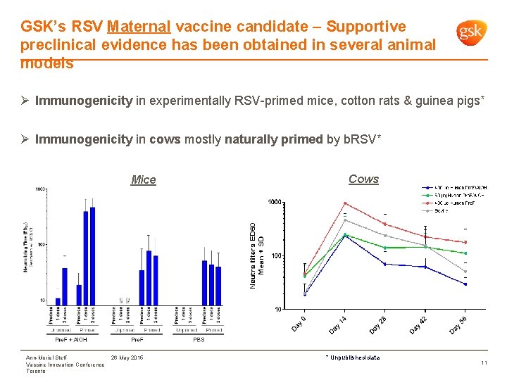 GSK’s RSV Maternal vaccine candidate – Supportive preclinical evidence has been obtained in several