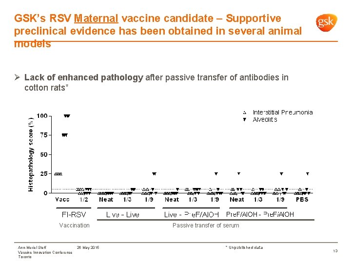 GSK’s RSV Maternal vaccine candidate – Supportive preclinical evidence has been obtained in several