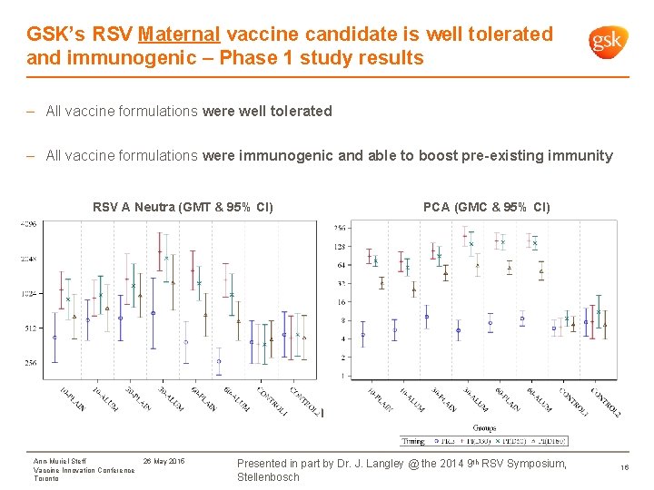 GSK’s RSV Maternal vaccine candidate is well tolerated and immunogenic – Phase 1 study
