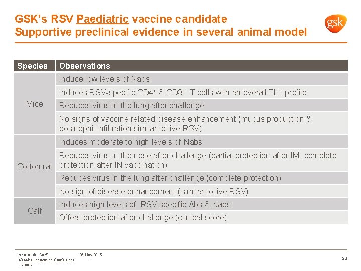 GSK’s RSV Paediatric vaccine candidate Supportive preclinical evidence in several animal model Species Observations