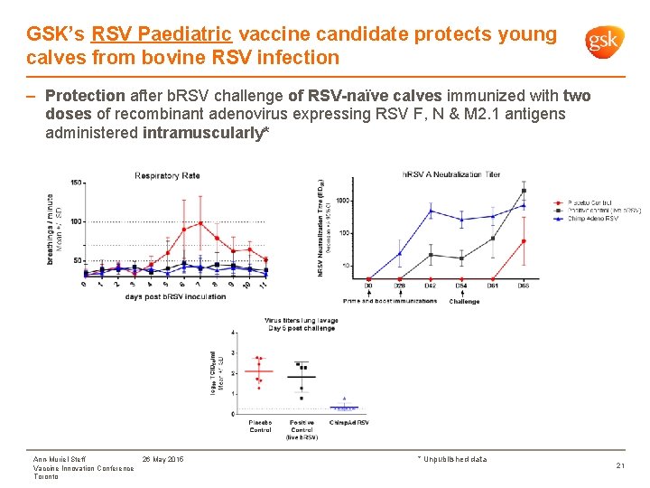 GSK’s RSV Paediatric vaccine candidate protects young calves from bovine RSV infection – Protection