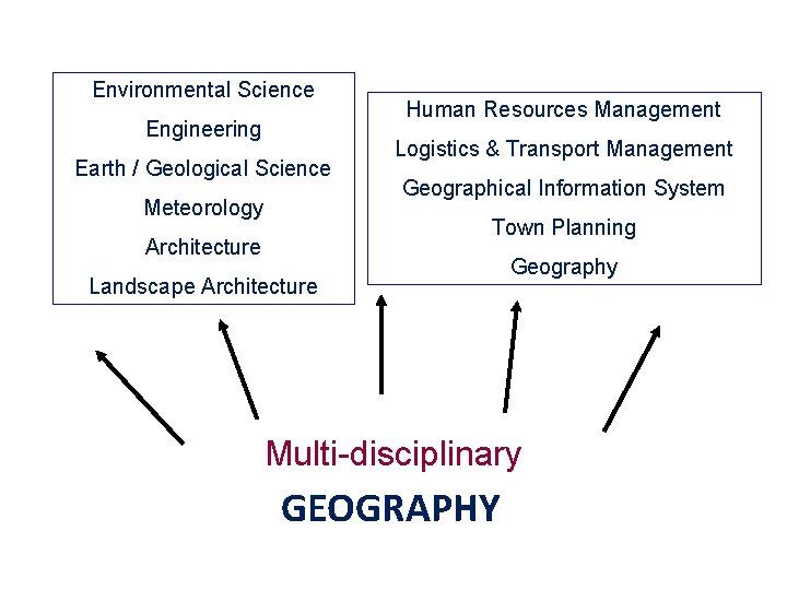 Environmental Science Engineering Earth / Geological Science Meteorology Human Resources Management Logistics & Transport