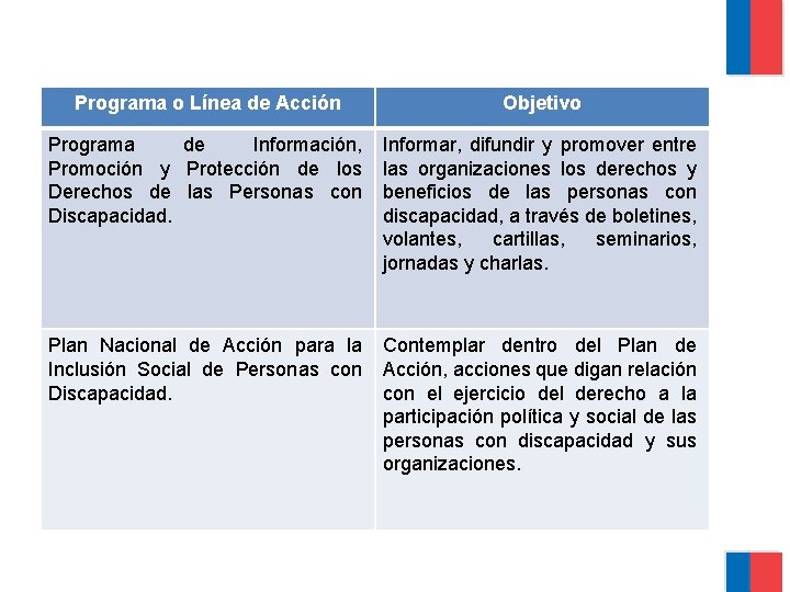  Programa o Línea de Acción Objetivo Programa de Información, Promoción y Protección de