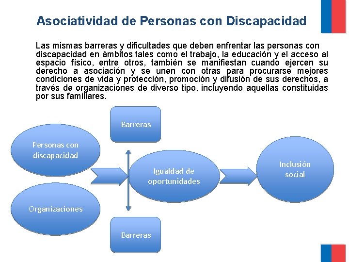 Asociatividad de Personas con Discapacidad Las mismas barreras y dificultades que deben enfrentar las