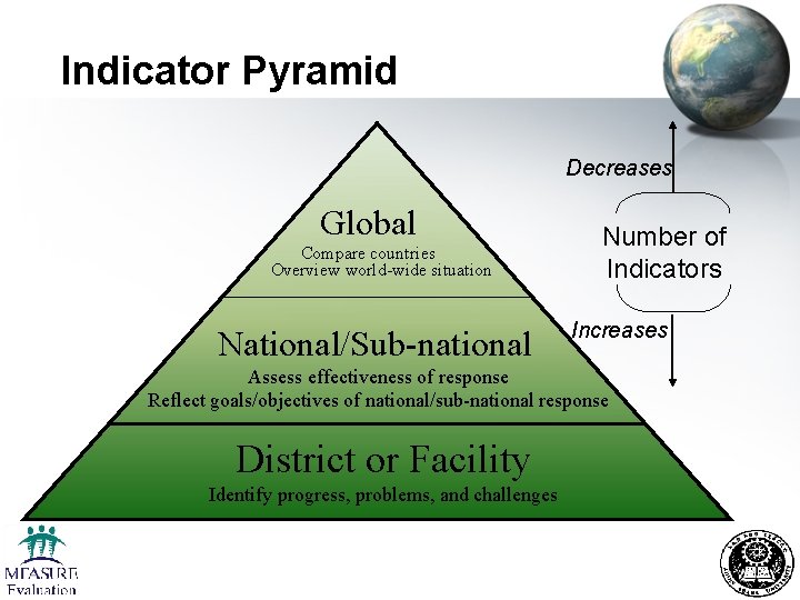 Indicator Pyramid Decreases Global Compare countries Overview world-wide situation National/Sub-national Number of Indicators Increases