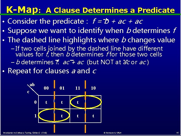 K-Map: A Clause Determines a Predicate • Consider the predicate : f = b K-Map: A Clause Determines a Predicate • Consider the predicate : f = b