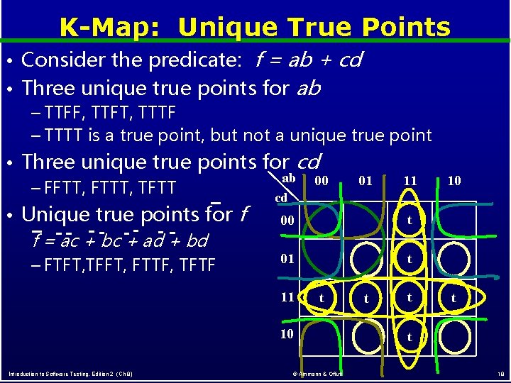 K-Map: Unique True Points f = ab + cd • Three unique true points K-Map: Unique True Points f = ab + cd • Three unique true points