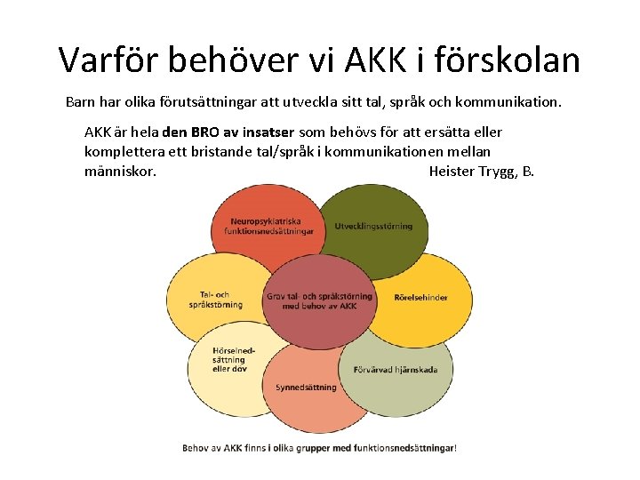 Varför behöver vi AKK i förskolan Barn har olika förutsättningar att utveckla sitt tal,