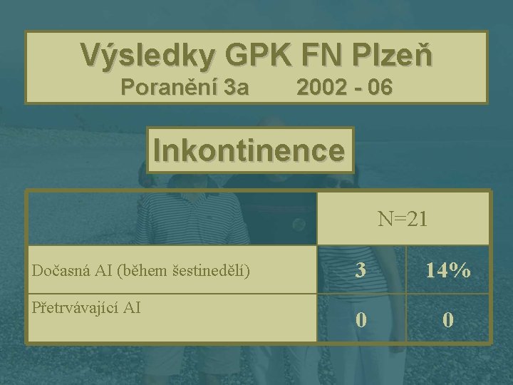 Výsledky GPK FN Plzeň Poranění 3 a 2002 - 06 Inkontinence N=21 Dočasná AI