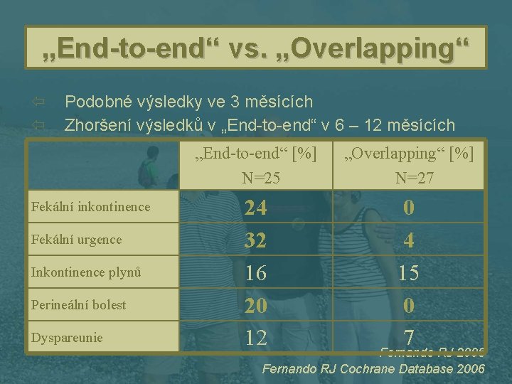 „End-to-end“ vs. „Overlapping“ ï ï Podobné výsledky ve 3 měsících Zhoršení výsledků v „End-to-end“
