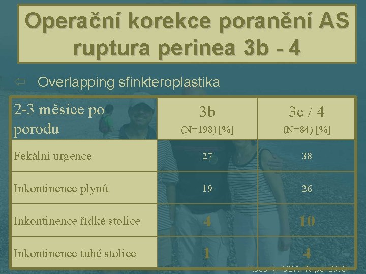 Operační korekce poranění AS ruptura perinea 3 b - 4 ï Overlapping sfinkteroplastika 2