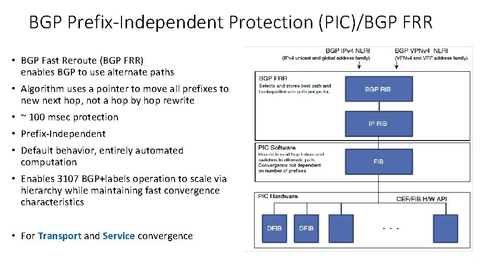 BGP Prefix-Independent Protection (PIC)/BGP FRR • BGP Fast Reroute (BGP FRR) enables BGP to
