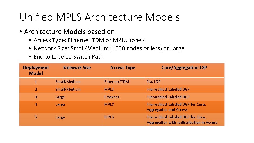 Unified MPLS Architecture Models • Architecture Models based on: • Access Type: Ethernet TDM