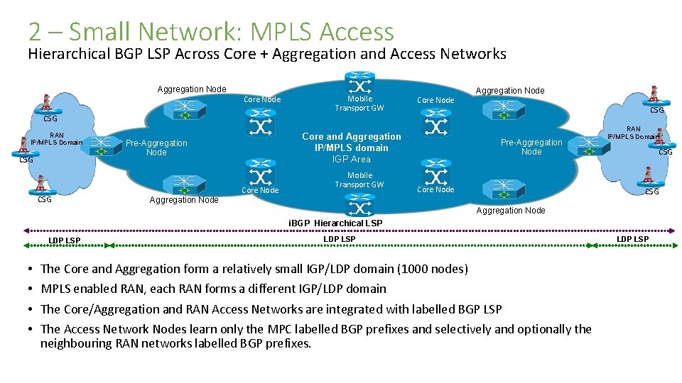 2 – Small Network: MPLS Access Hierarchical BGP LSP Across Core + Aggregation and