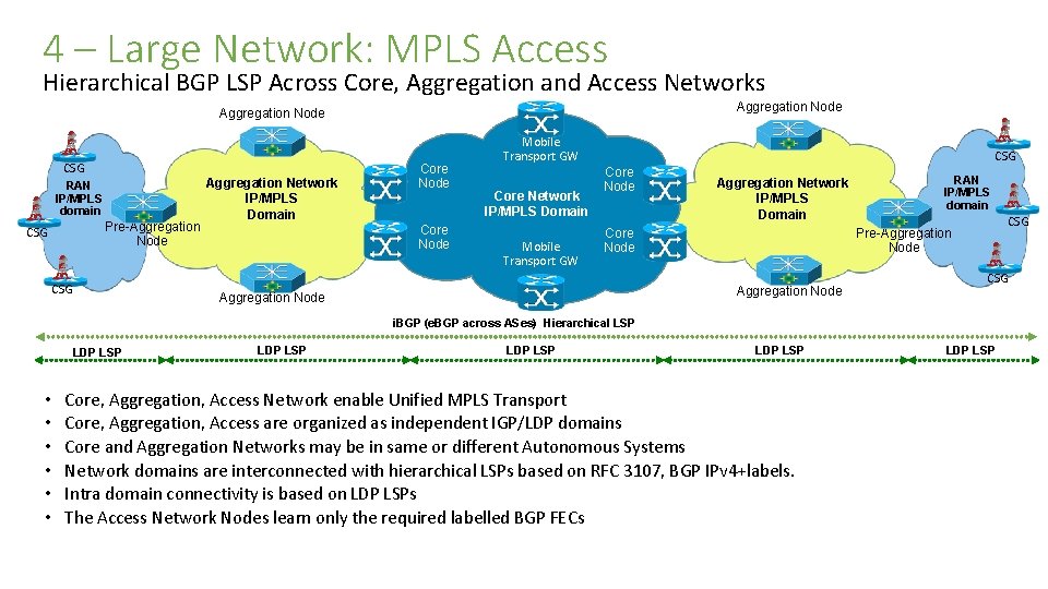 4 – Large Network: MPLS Access Hierarchical BGP LSP Across Core, Aggregation and Access