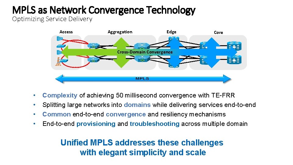 MPLS as Network Convergence Technology Optimizing Service Delivery Access Aggregation Edge Cross-Domain Convergence Core