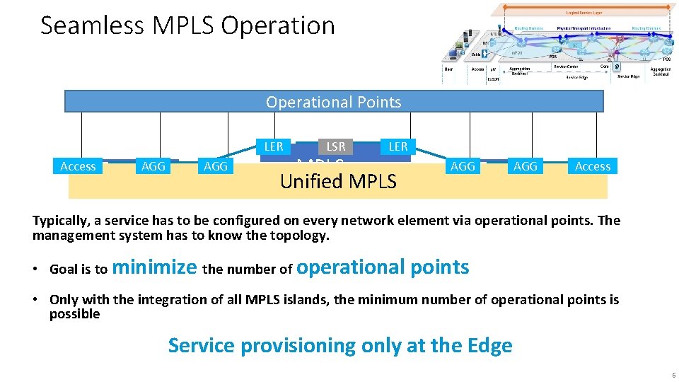 Seamless MPLS Operation Transport & Service Decoupling Operational Points LER Access AGG MPLS AGG