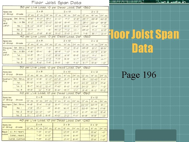 Floor Joist Span Data Page 196 