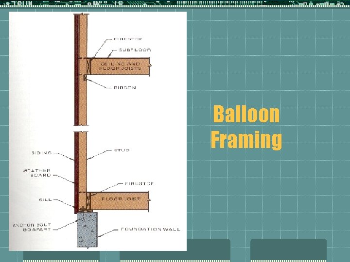 Balloon Framing 